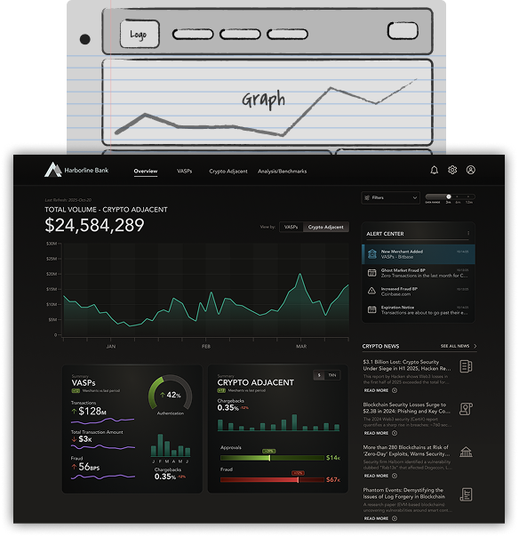 Mastercard crypto fraud detection dashboard: dark mode interface with real-time transaction visualizations and security alerts