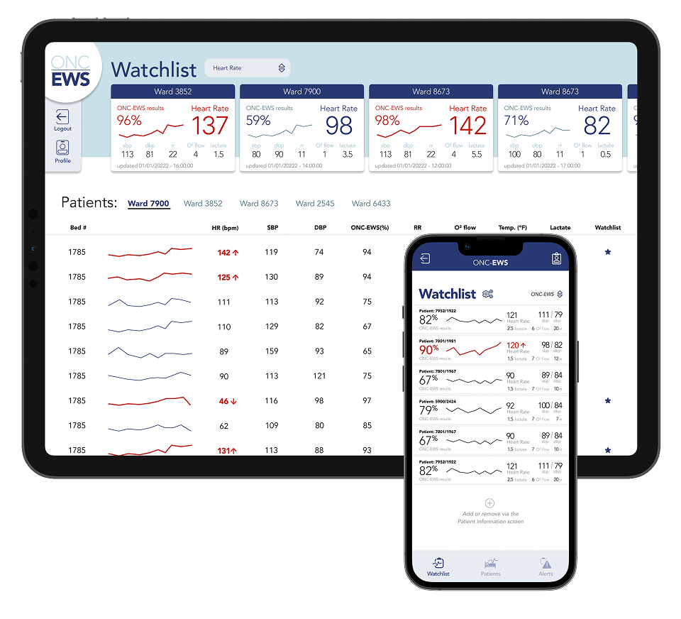 PlatformSTL oncology early warning system: real-time patient vital signs dashboard with clinical alerts and nurse interface